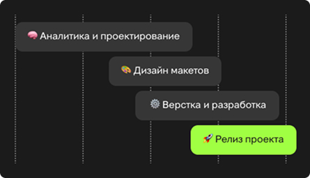 Нацелены на релиз продукта